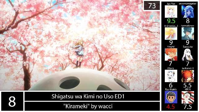 Top Shigatsu wa Kimi no Uso Anime Songs (Party Rank)