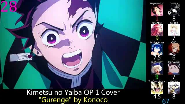 Top 50 Anime Song Covers (Mass Rank Set 2)