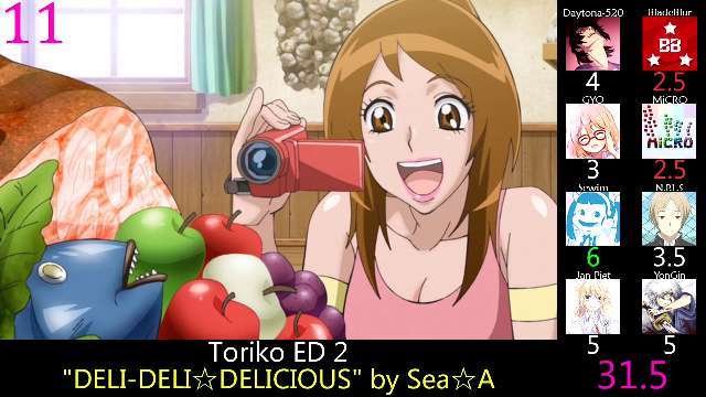 Top Toriko Anime Openings & Endings (Party Rank)