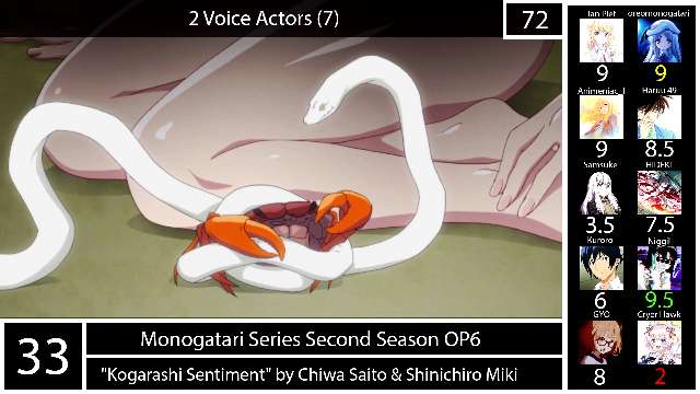 Top 50 Anime Songs by Voice Actors (Mass Rank)