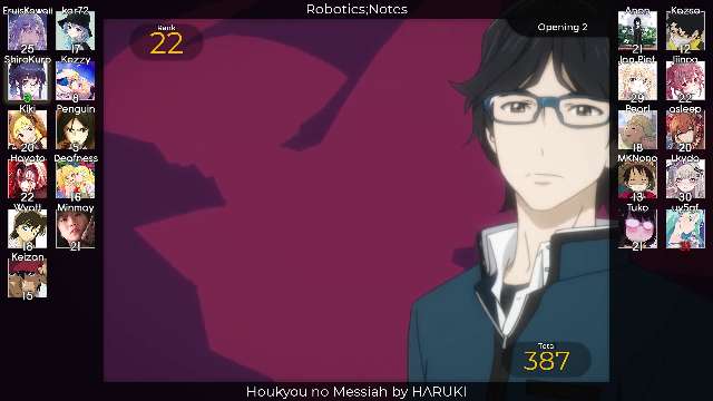 Science;Adventure Party Ranking