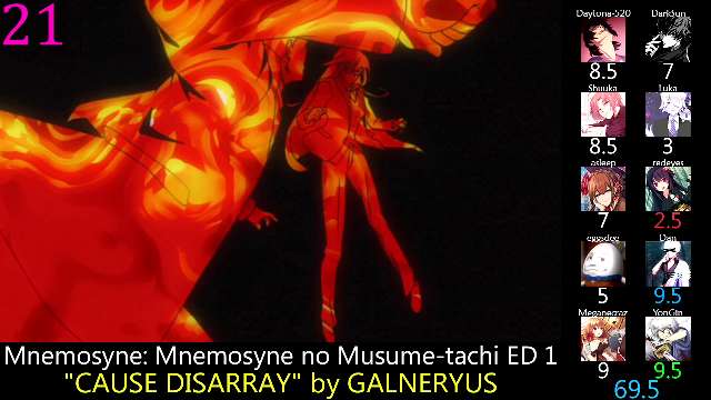Top 30 Shounen Ai/Shoujo Ai Anime Endings (Mass Rank)