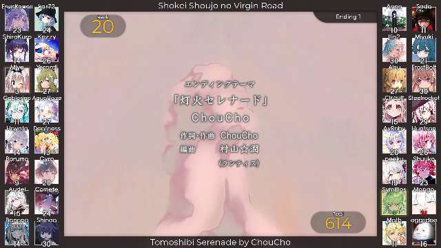 ChouCho Party Ranking