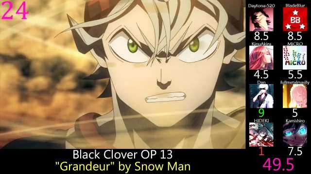 Top Black Clover Openings & Endings (Party Rank)