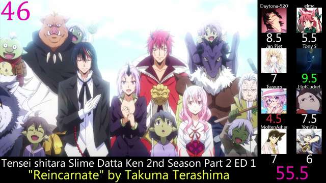 Top 60 Anime Endings of 2021 (Party Rank)