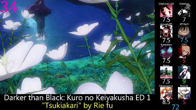 Top 50 Mystery Anime Endings (Mass Rank)