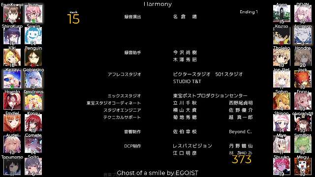 EGOIST Party Ranking