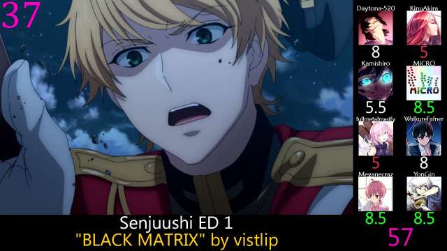 Top 60 Anime Endings of 2018 (Party Rank)