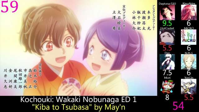 Top 60 Anime Endings of 2019 (Party Rank)