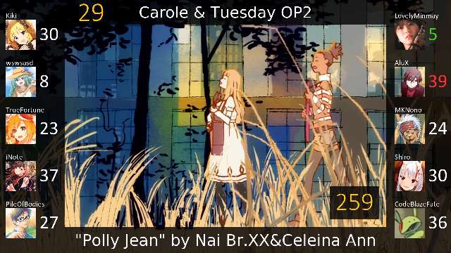 Carole & Tuesday - AniSongs Party Rank