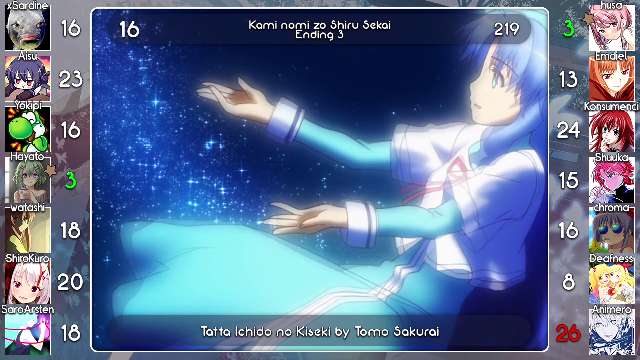Top TENMON Anime Songs Party Rank