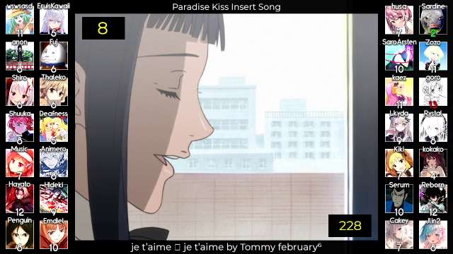Top Tomoko Kawase Anime Songs Party Rank (Reupload)