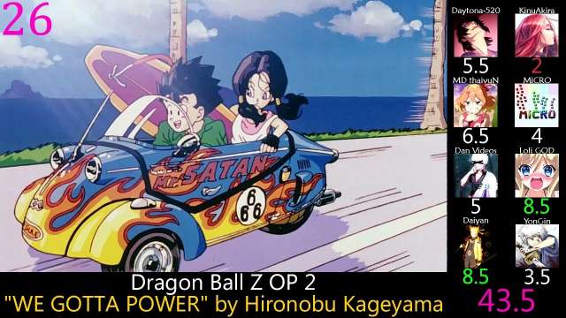 Top Dragon Ball Openings & Endings (Party Rank)
