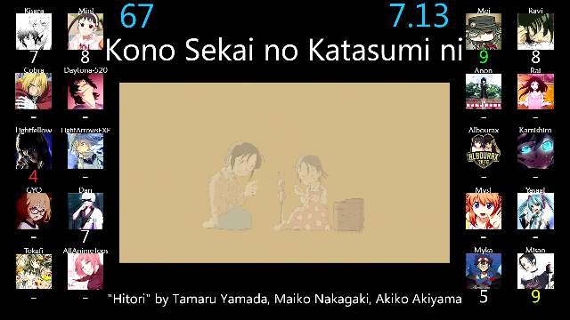Top 100 Anime of the Decade (2010-2019) (Mass Rank)