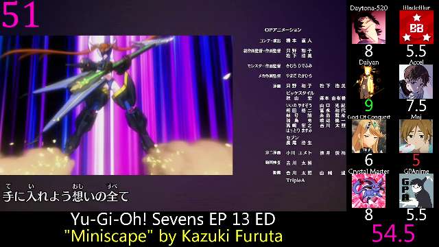 Top Yu Gi Oh! Anime Songs (Party Rank)