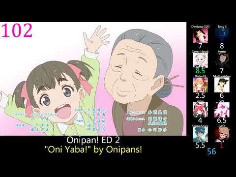 Top Anime Openings & Endings of Spring 2022 (Party Rank)