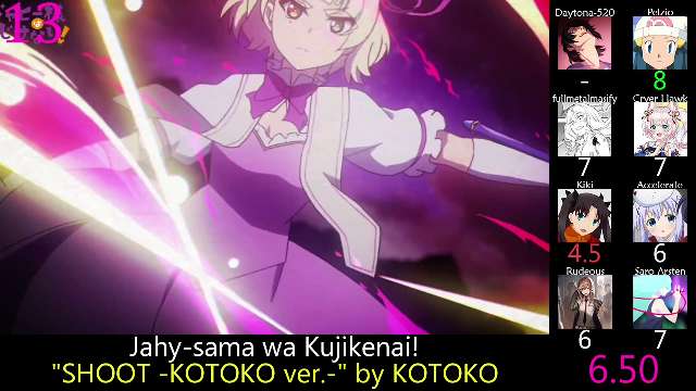 Top 15 Anime of Summer 2021 (Party Rank)