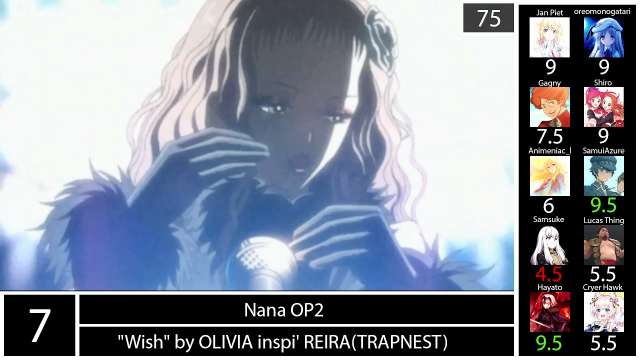 Top Nana Anime Songs (Party Rank)